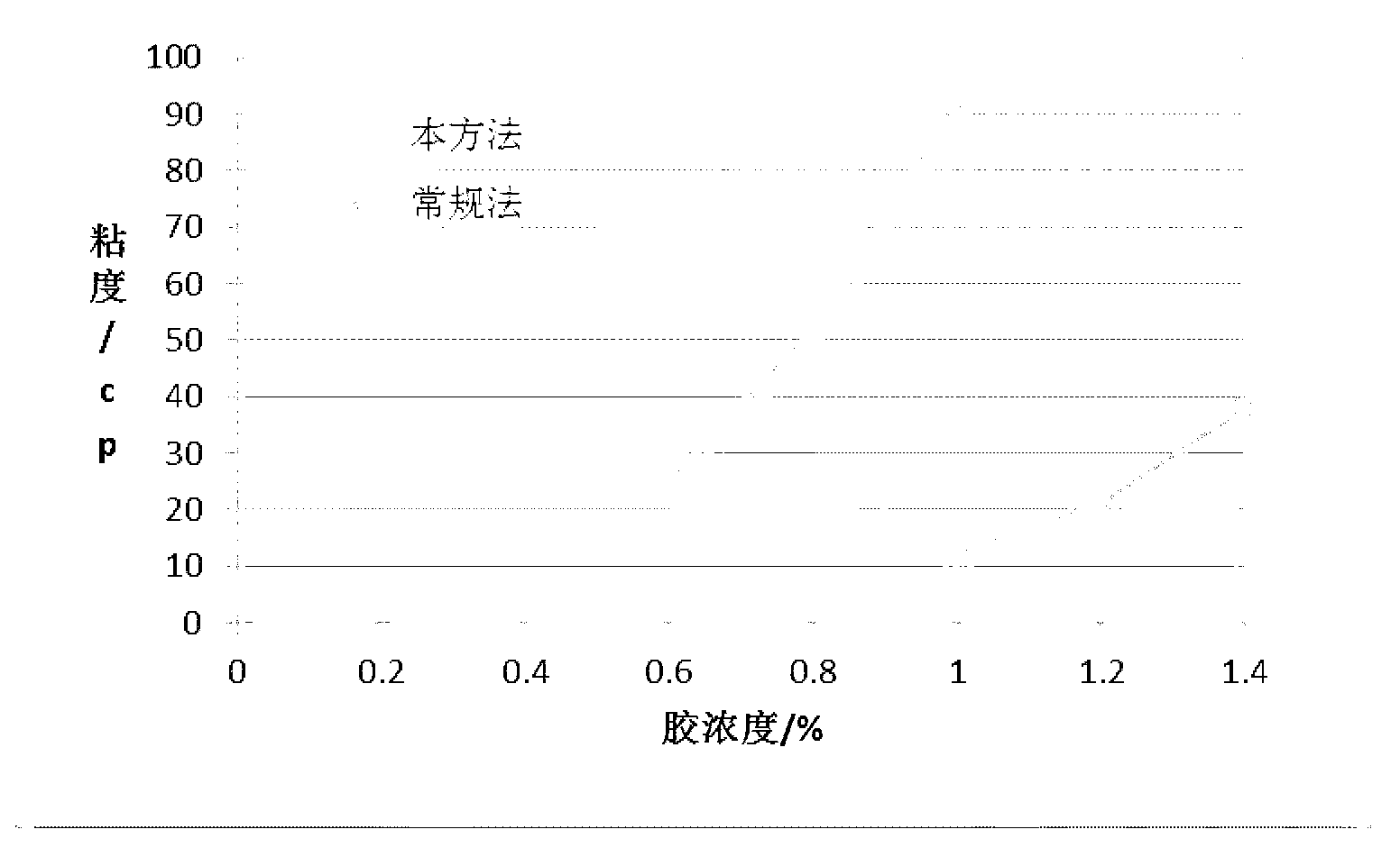 Method for preparing amidated pectin with pericarp serving as raw material