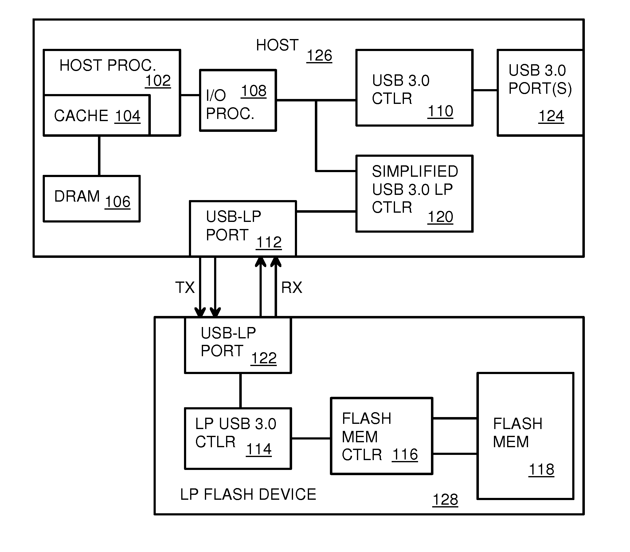 Low-Power USB SuperSpeed Device with 8-bit Payload and 9-bit Frame NRZI Encoding for Replacing 8/10-bit Encoding
