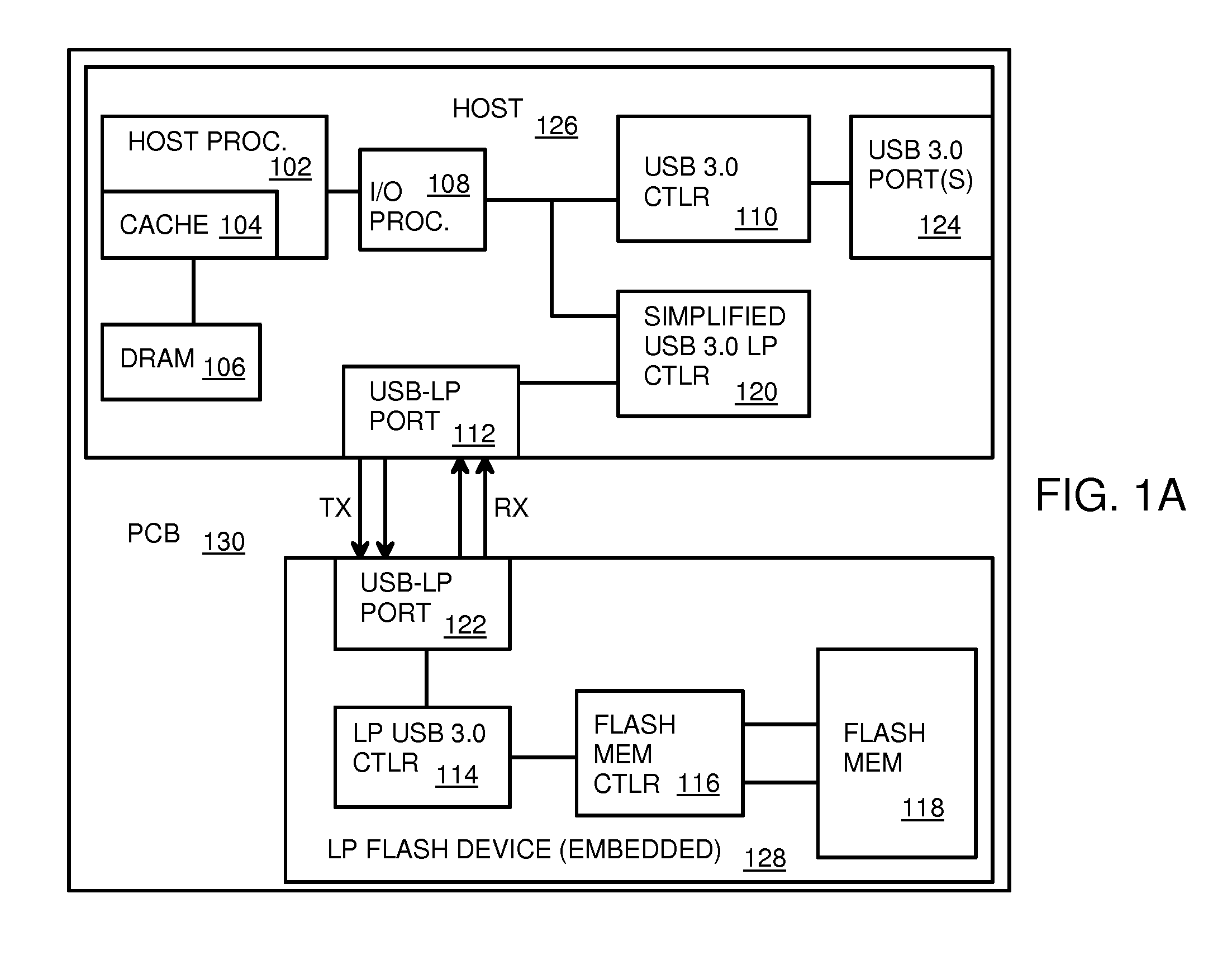 Low-Power USB SuperSpeed Device with 8-bit Payload and 9-bit Frame NRZI Encoding for Replacing 8/10-bit Encoding