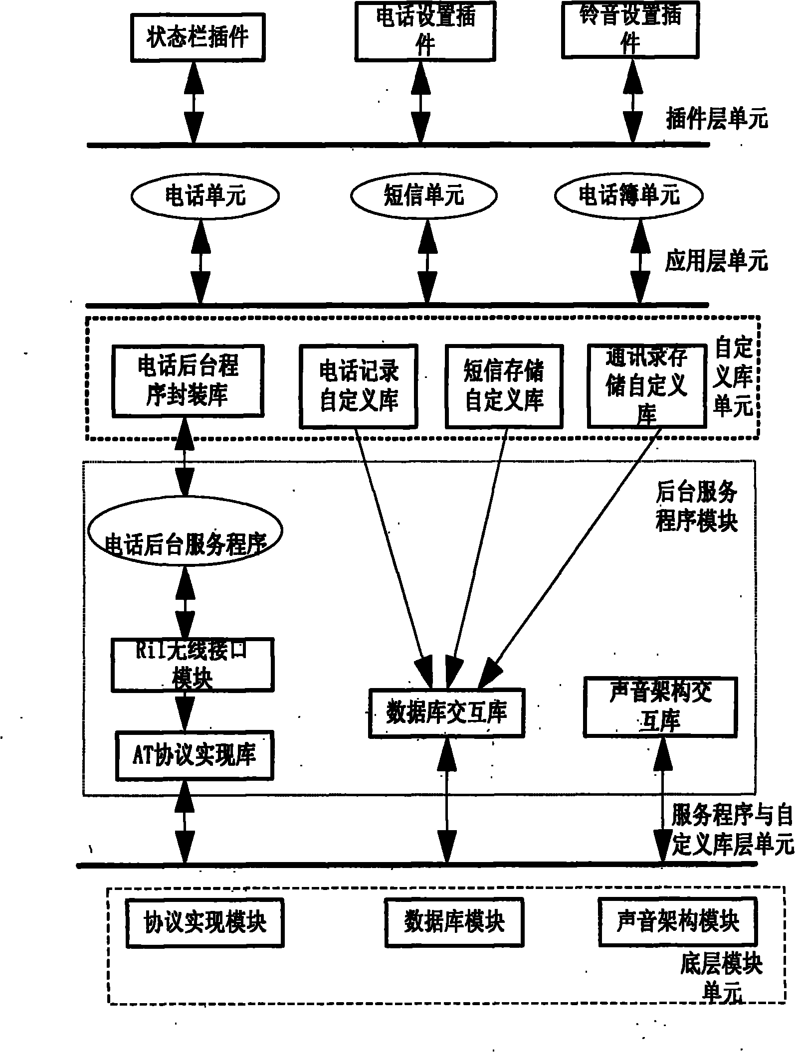 Linux-based telephone system under MID platform and implementation method thereof