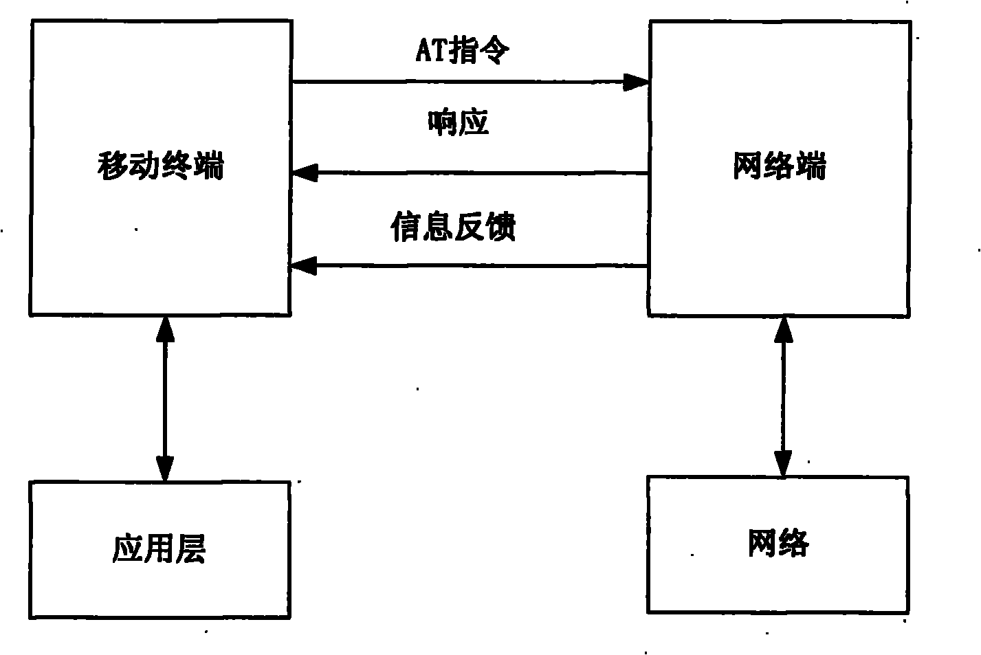 Linux-based telephone system under MID platform and implementation method thereof