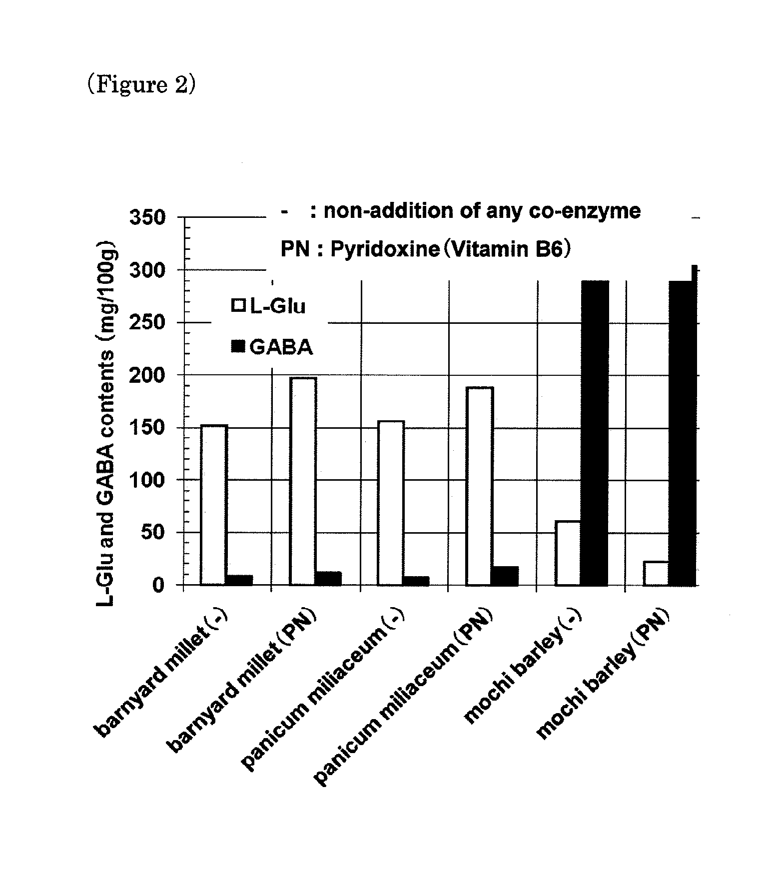 Method for producing gaba mochi barley containing gaba and product thereof