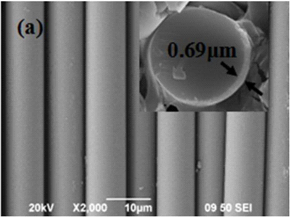 Luminous textile fabric preparation method based on laser annealing technology