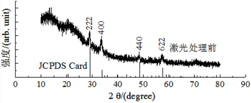 Luminous textile fabric preparation method based on laser annealing technology