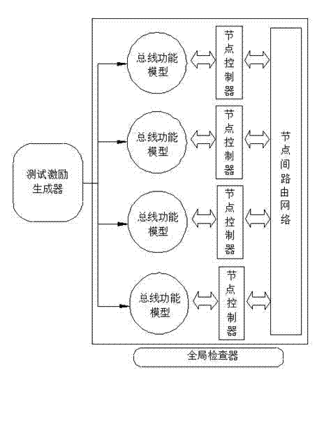 Software simulation verification method based on Cache coherence protocol