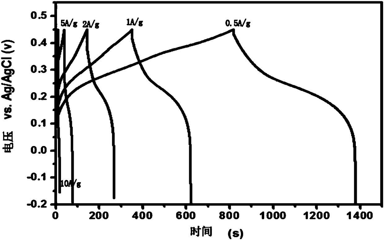 Porous carbon composite material containing cobalt and nickel and preparation method of porous carbon composite material containing cobalt and nickel