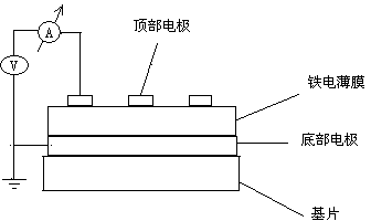 One-phase ferroelectric film and preparing method thereof as well as effective resistance regulation mode