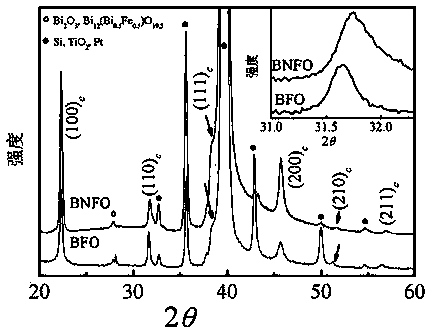 One-phase ferroelectric film and preparing method thereof as well as effective resistance regulation mode