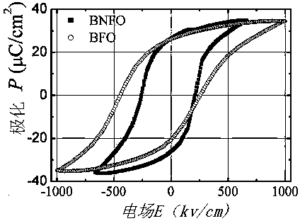 One-phase ferroelectric film and preparing method thereof as well as effective resistance regulation mode