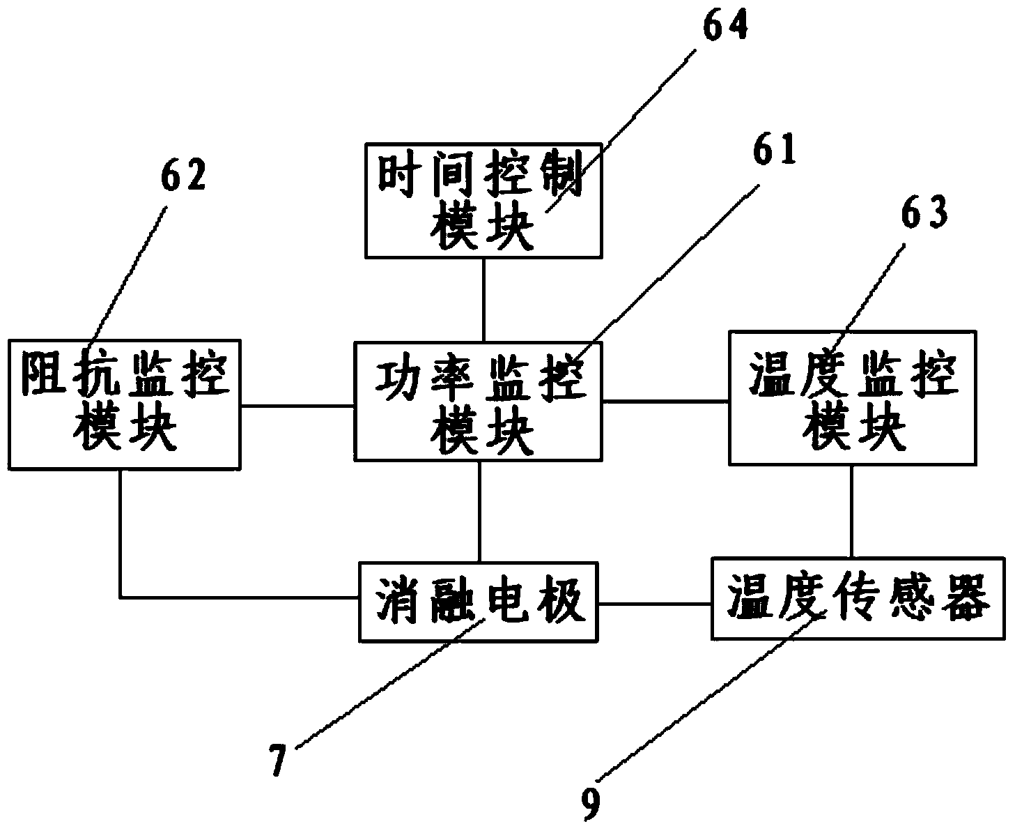 System for percutaneous radiofrequency ablation renal sympathetic denervation