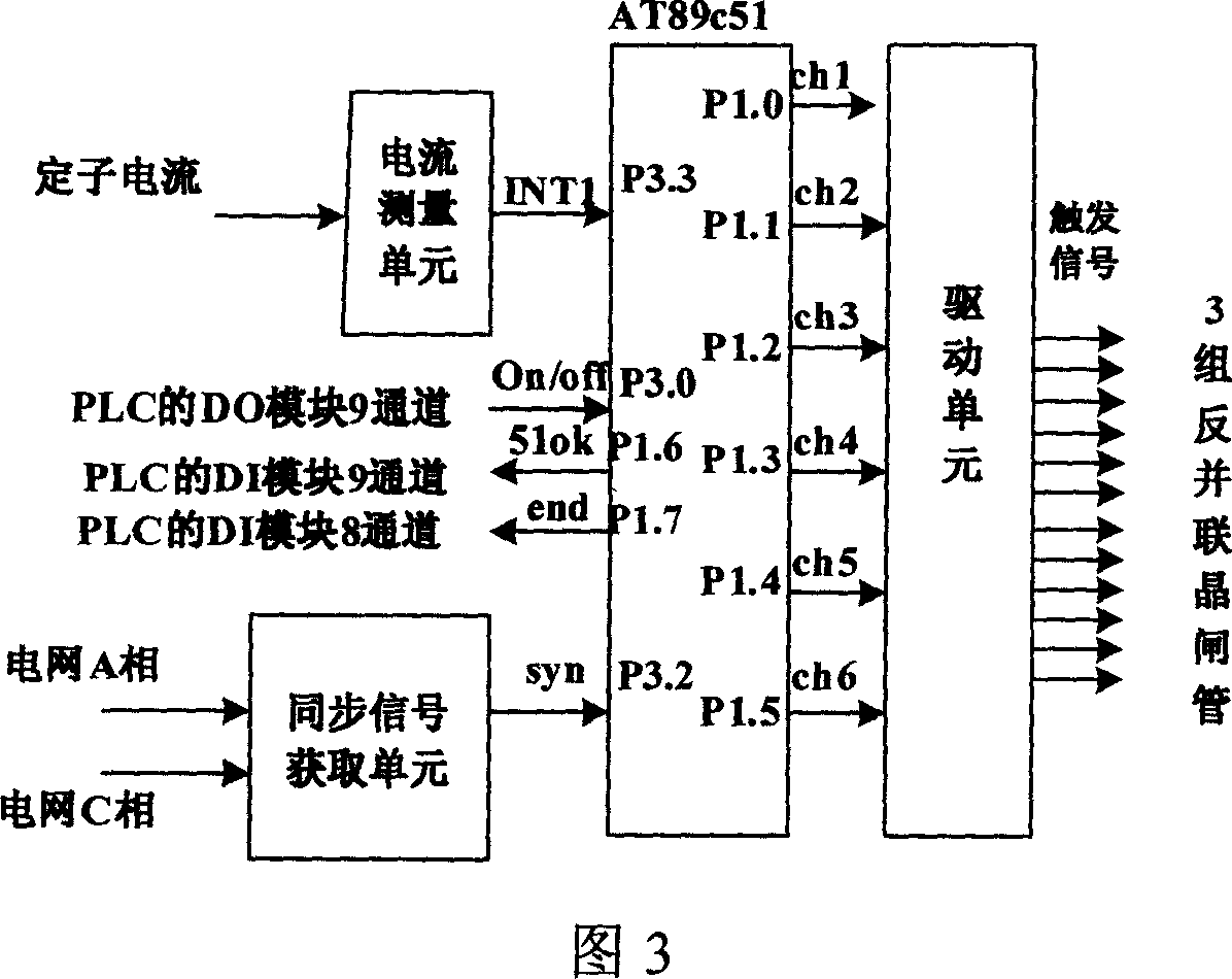 Control system of wind turbines