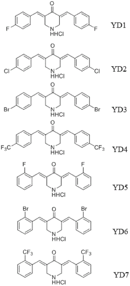 Preparation and application of curcumin analogs capable of inhibiting activity of 11beta-hydroxysteroid dehydrogenase type II (11beta-HSD2) of human