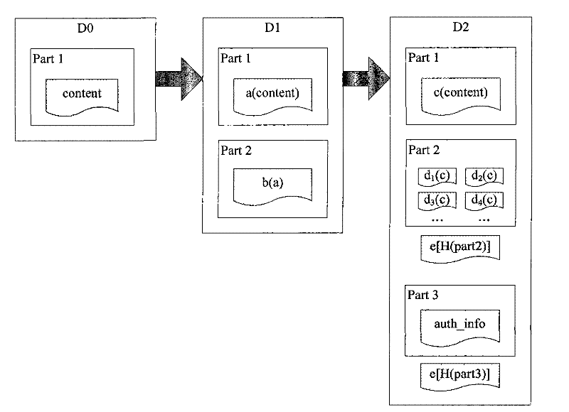 Electronic document safety protection method