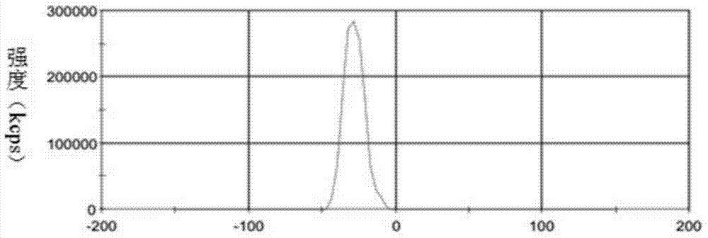 Solid lipid nanometer particle for astaxanthin and preparation method of solid lipid nanometer particle