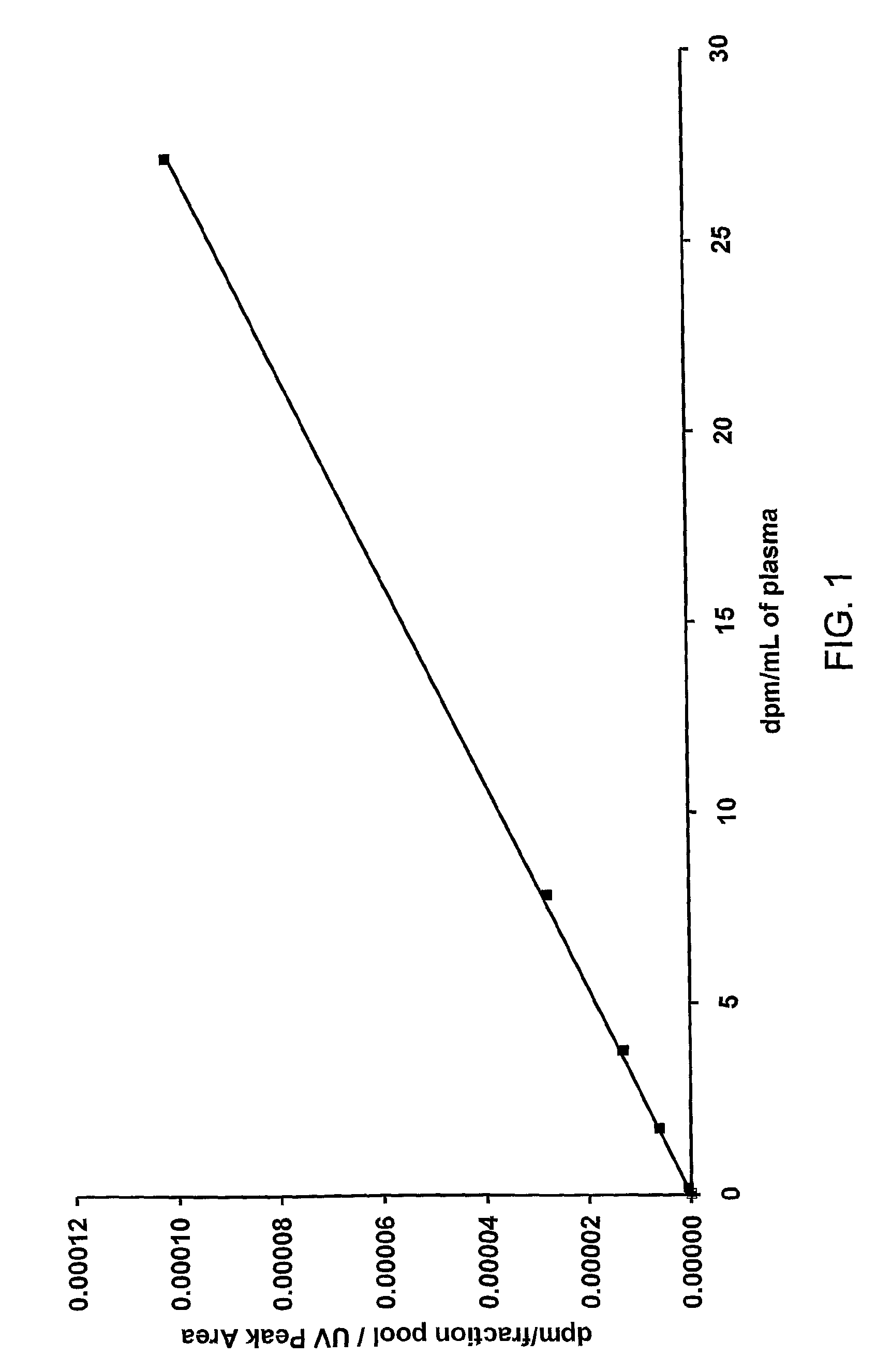 Quantification of analytes using accelerator mass spectrometry