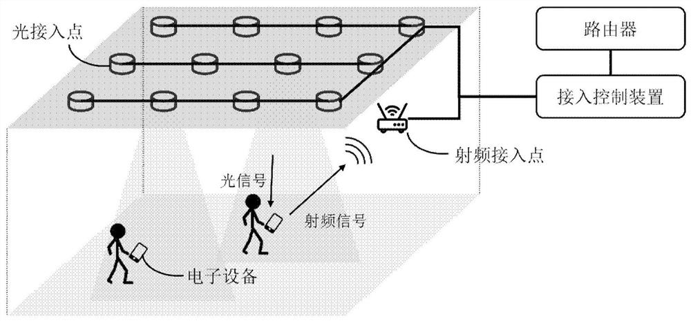 Indoor VLC-WiFi hybrid network control method