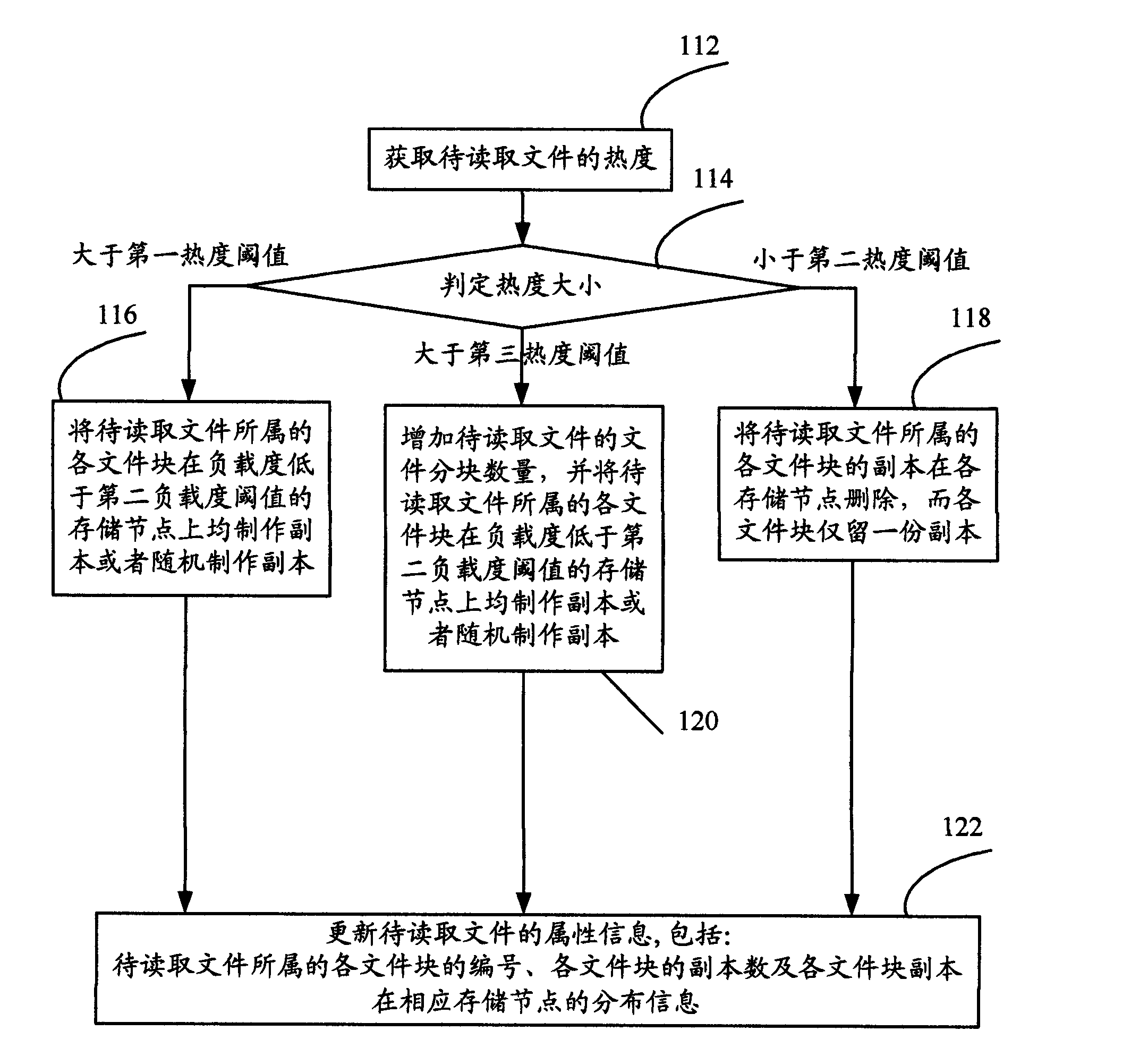 Data replicating method and data storing system