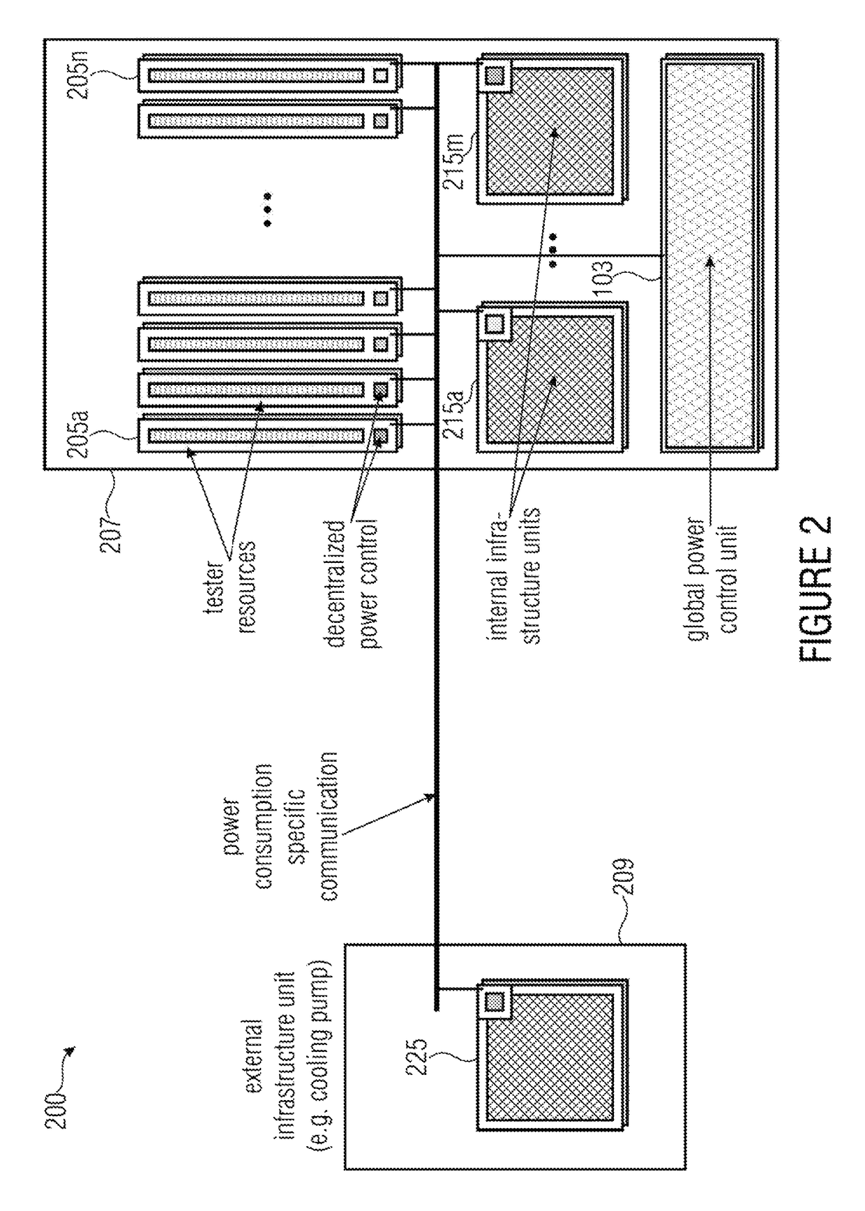 Automated test equipment for testing a device under test and method for testing a device under test