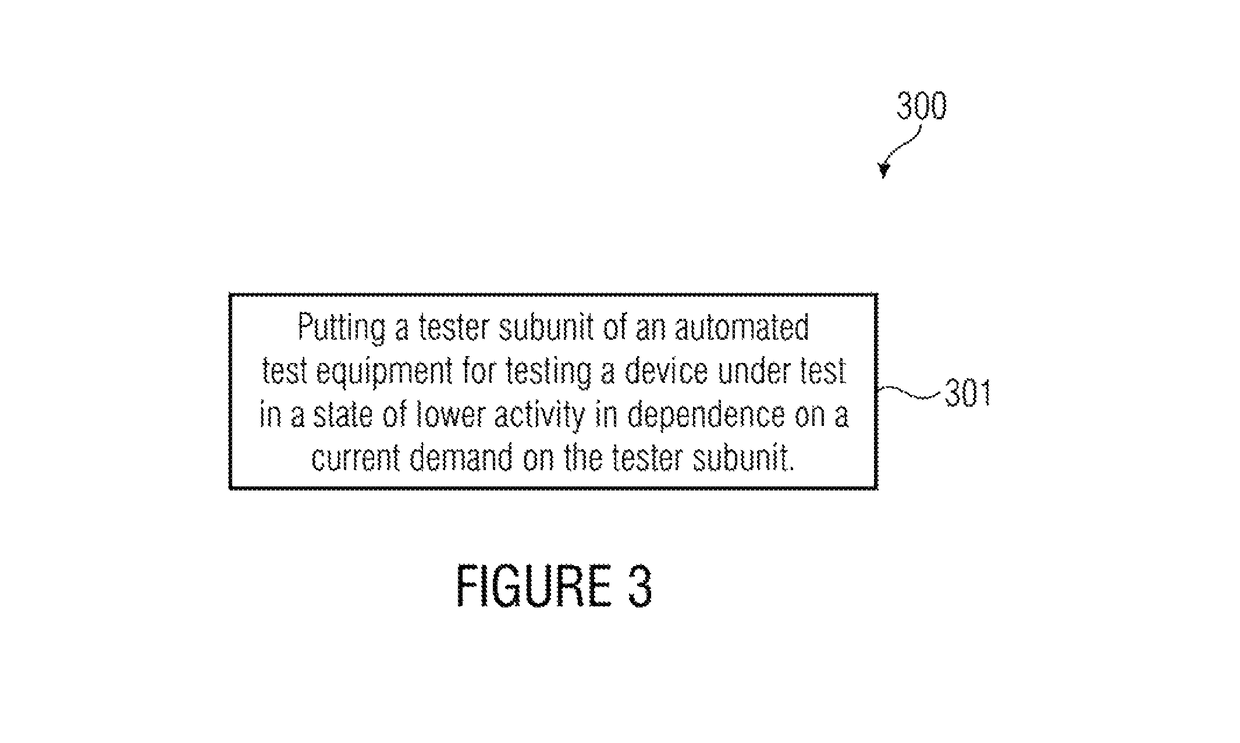 Automated test equipment for testing a device under test and method for testing a device under test