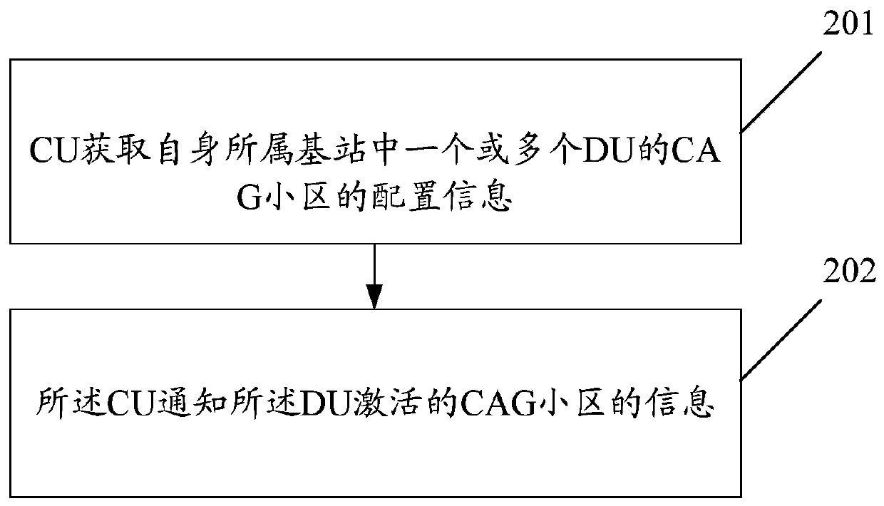Non-public network configuration method and device, CU, DU and base station