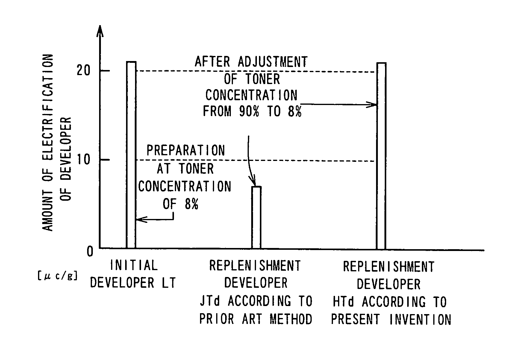 Developing apparatus, developing method, and developing agent therefor