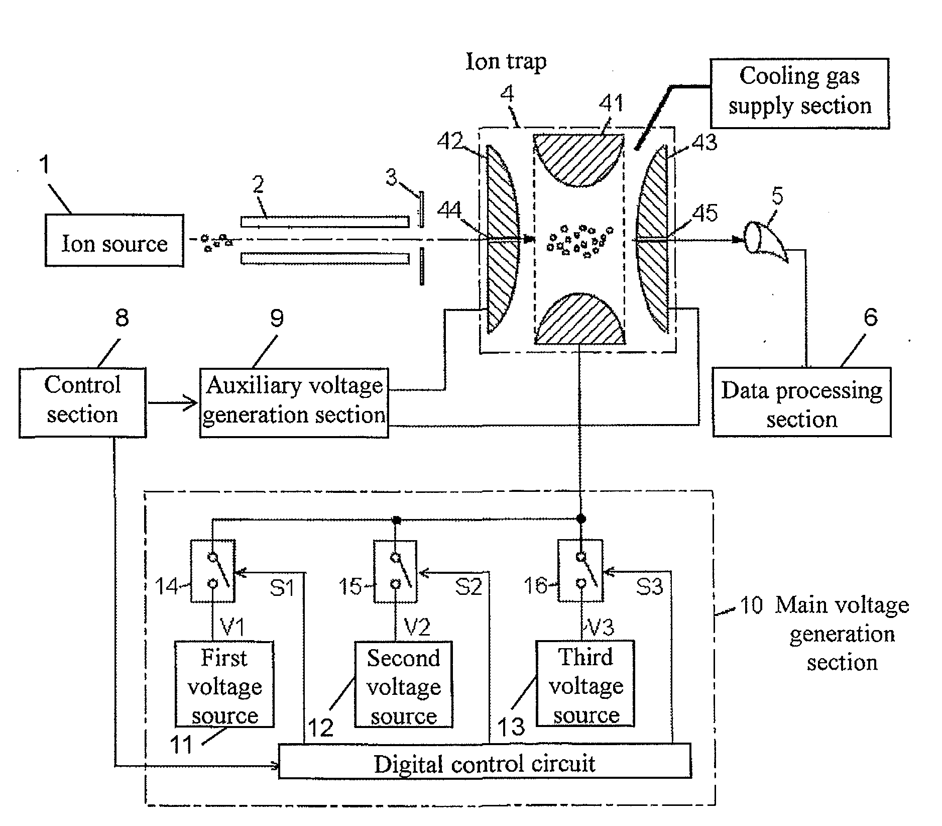 Ion trap mass spectrometer