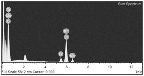 Cr ion doped Mn3O4 thermocatalytic material, and preparation method and application thereof