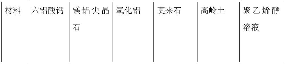 Sagger containing calcium hexaluminate composite layer and preparation method of sagger