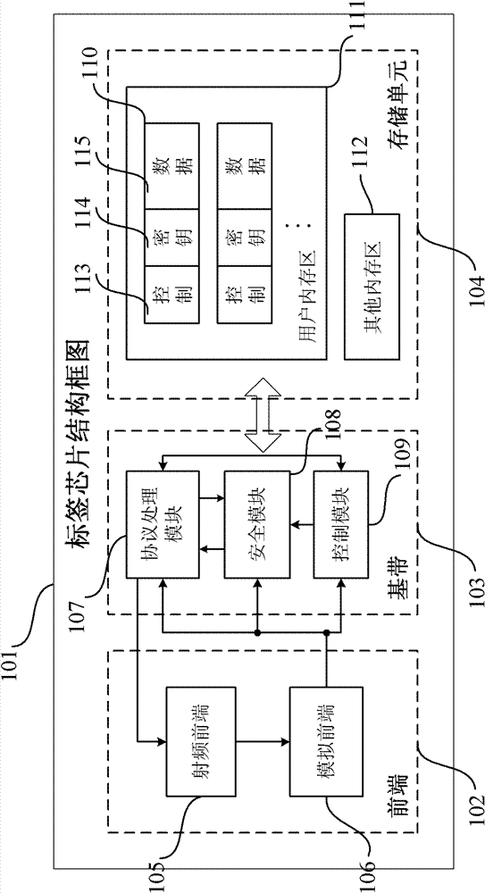 Passive ultra-high frequency radio frequency identification (RFID) electronic tag chip special for vehicle and control method