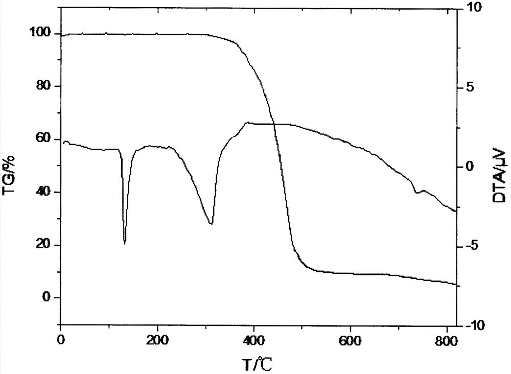 Dimethyl silicate pentaerythritol ester compound as fire retardant and preparation method thereof