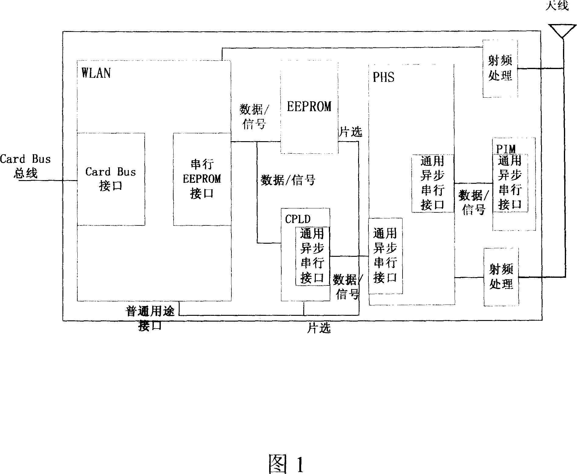 Double-mode radio data card with PHS and WLAN function