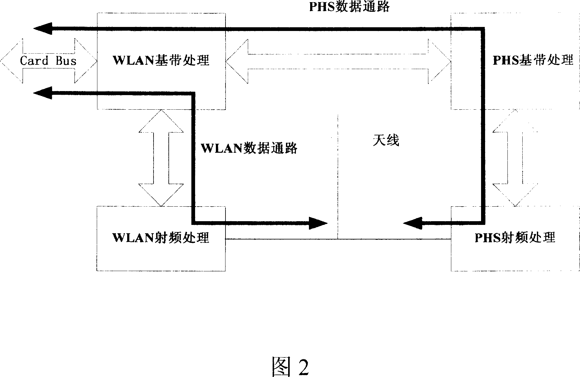 Double-mode radio data card with PHS and WLAN function