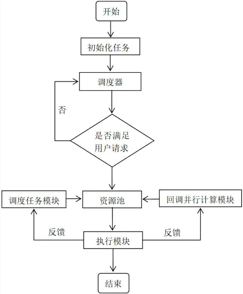 Large-scale resource scheduling system and large-scale resource scheduling method based on deep learning neural network