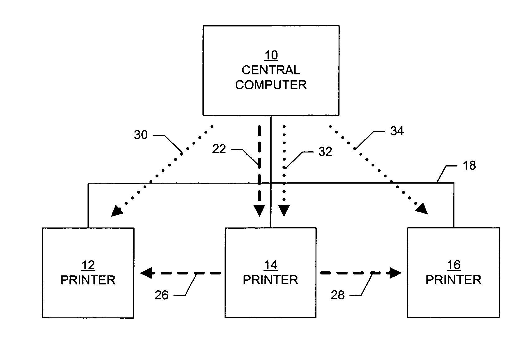 System, printer, and method for distributing data to a plurality of printers