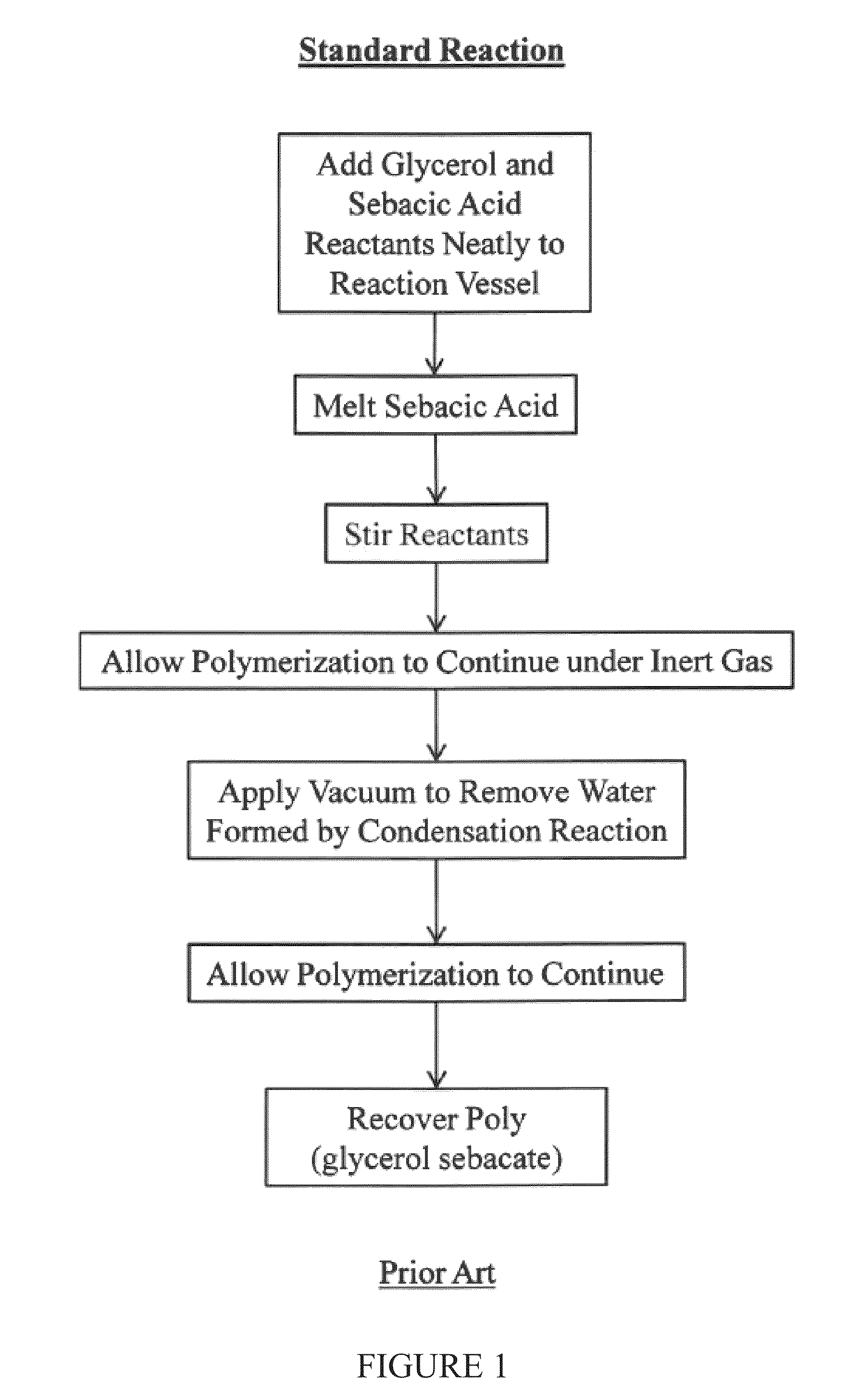 Water-mediated preparations of polymeric materials