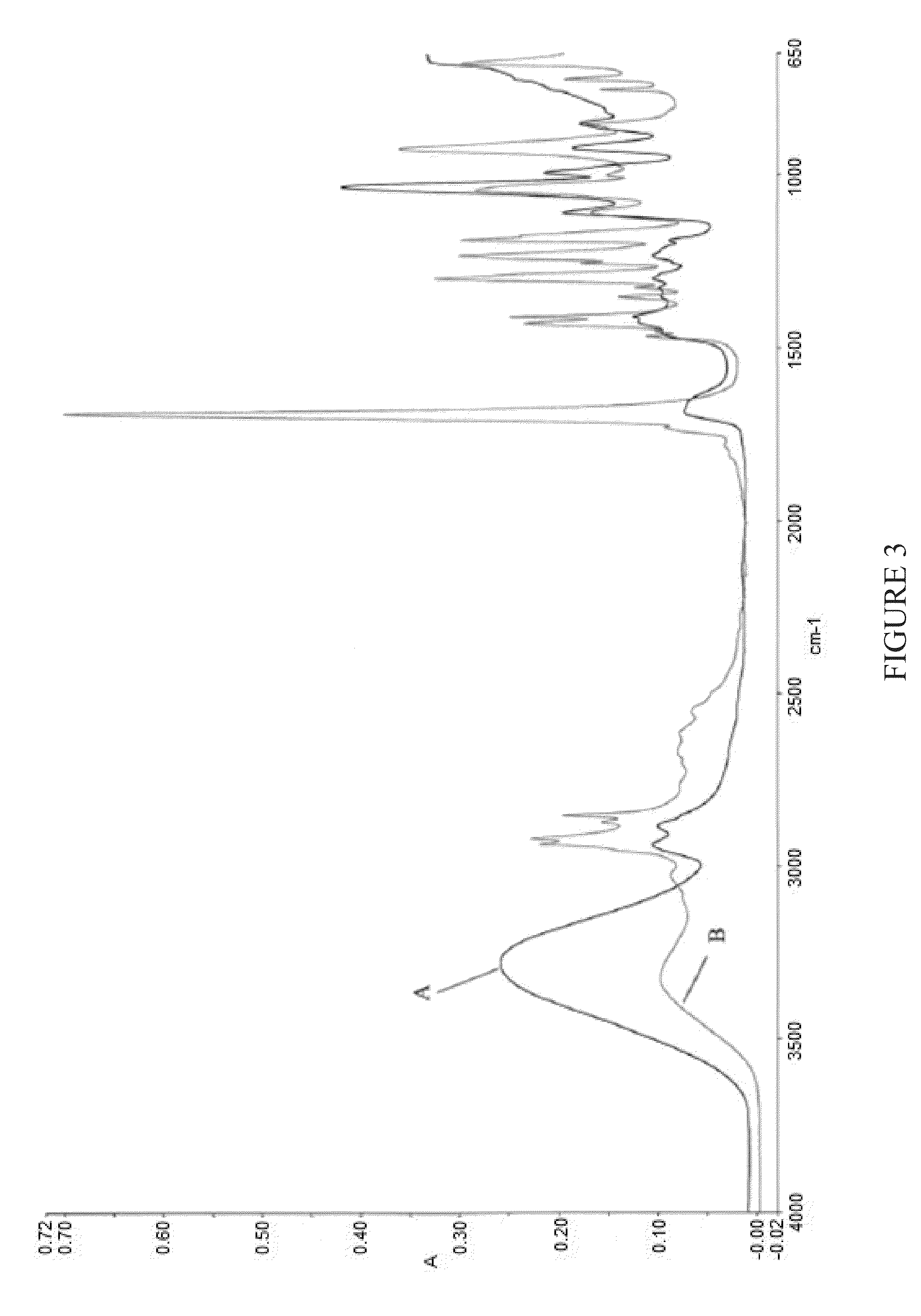 Water-mediated preparations of polymeric materials