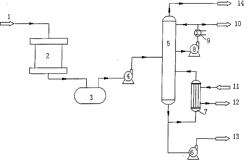 Exact filtration for refining furfuryl alcohol, continuous distillation composite technique and device for the same