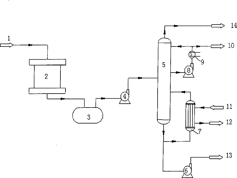 Exact filtration for refining furfuryl alcohol, continuous distillation composite technique and device for the same