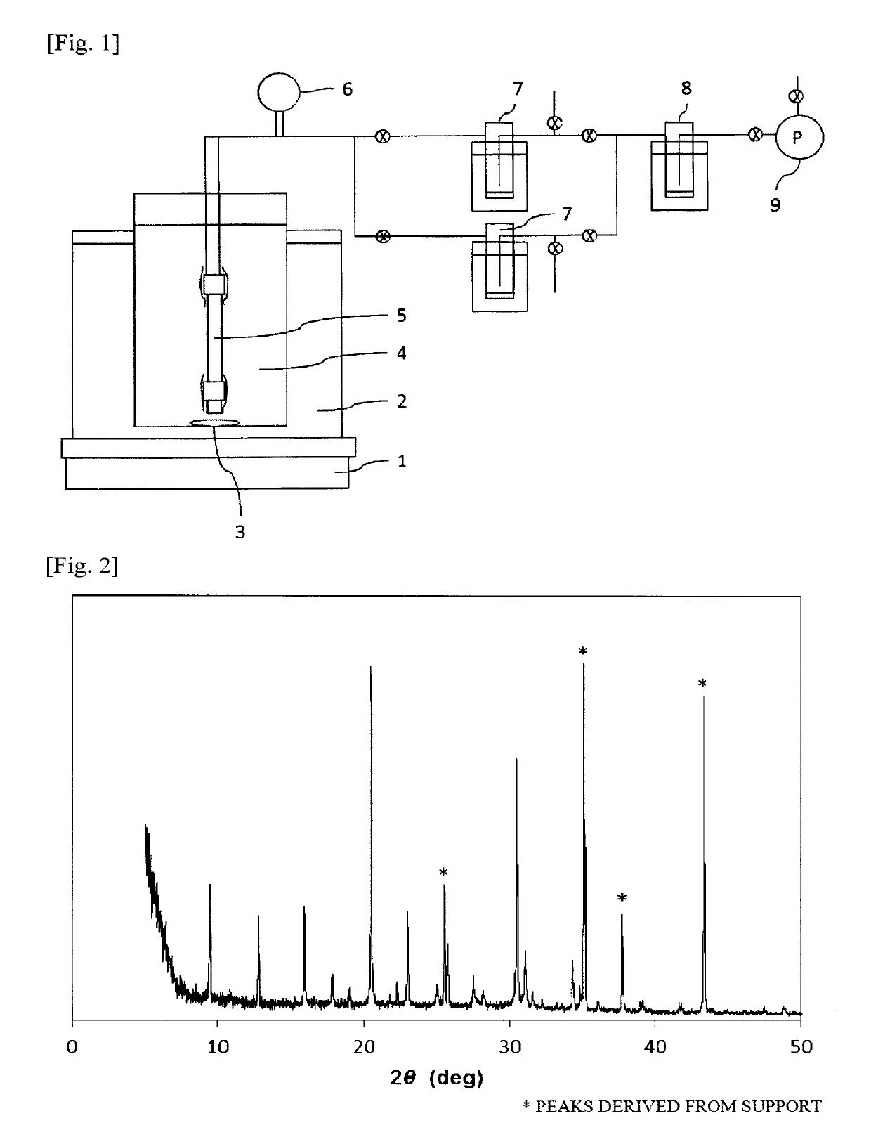 Porous support-zeolite membrane composite