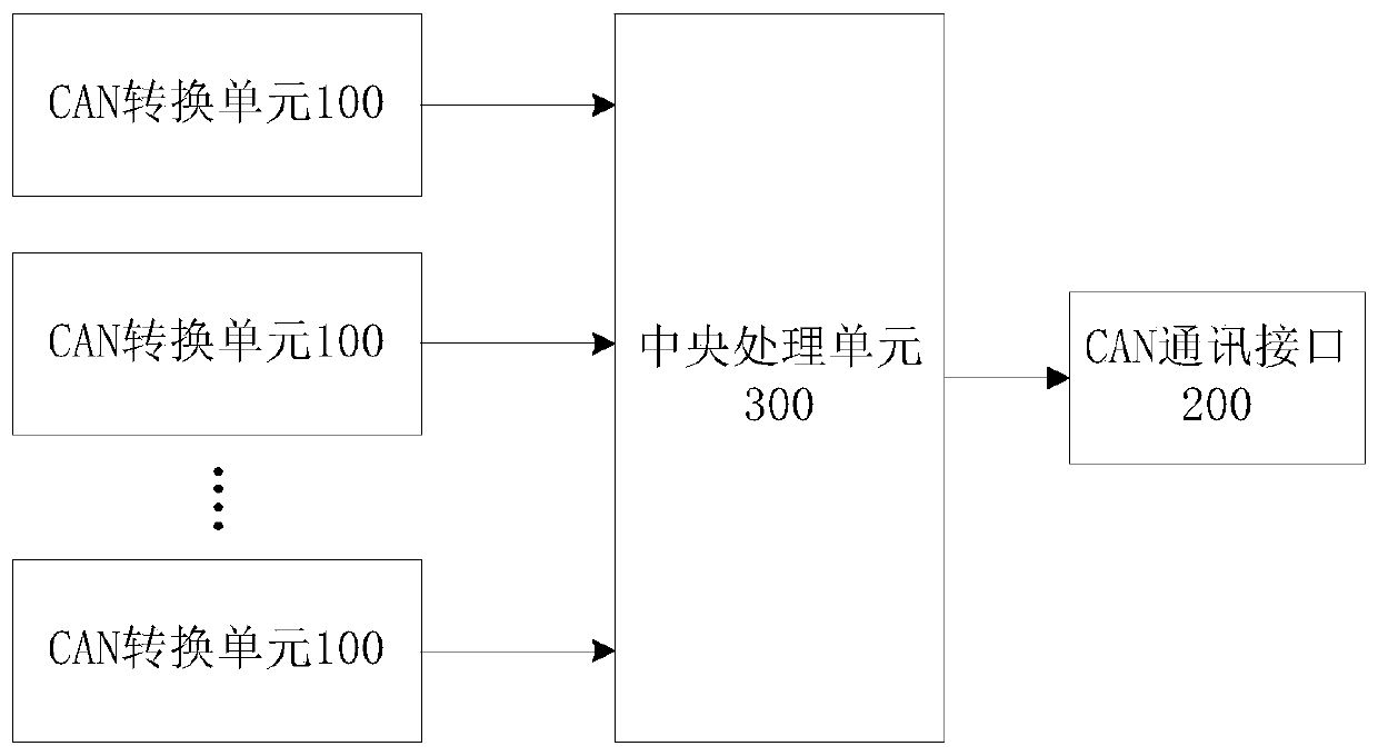 Washing machine and its data transmission method, digital signal conditioning device for washing machine