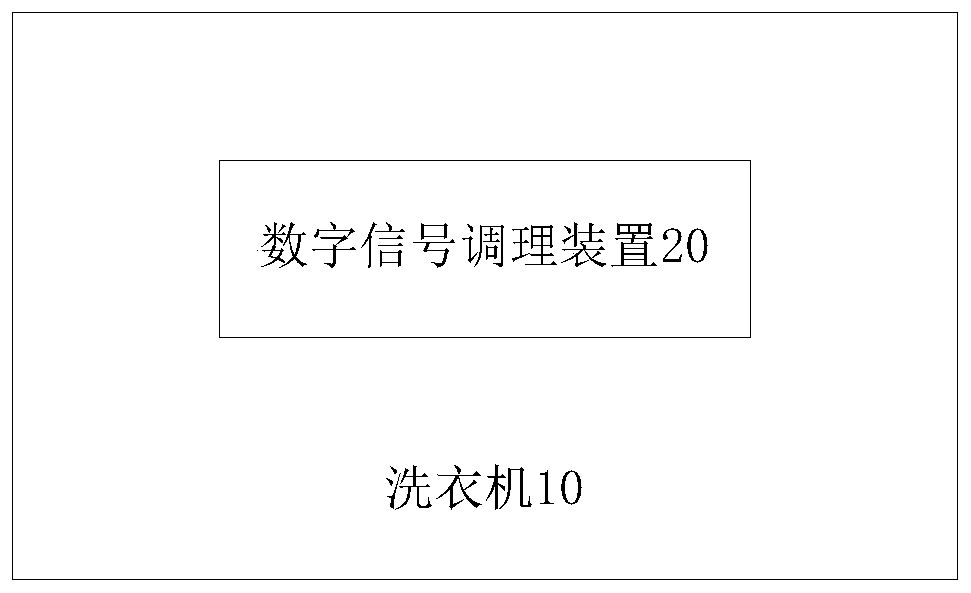 Washing machine and its data transmission method, digital signal conditioning device for washing machine