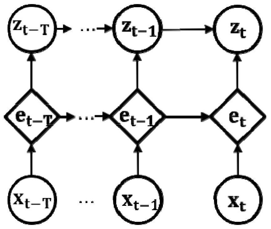 Multi-time-series data abnormity detection method and device