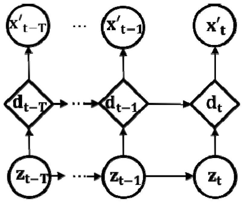 Multi-time-series data abnormity detection method and device