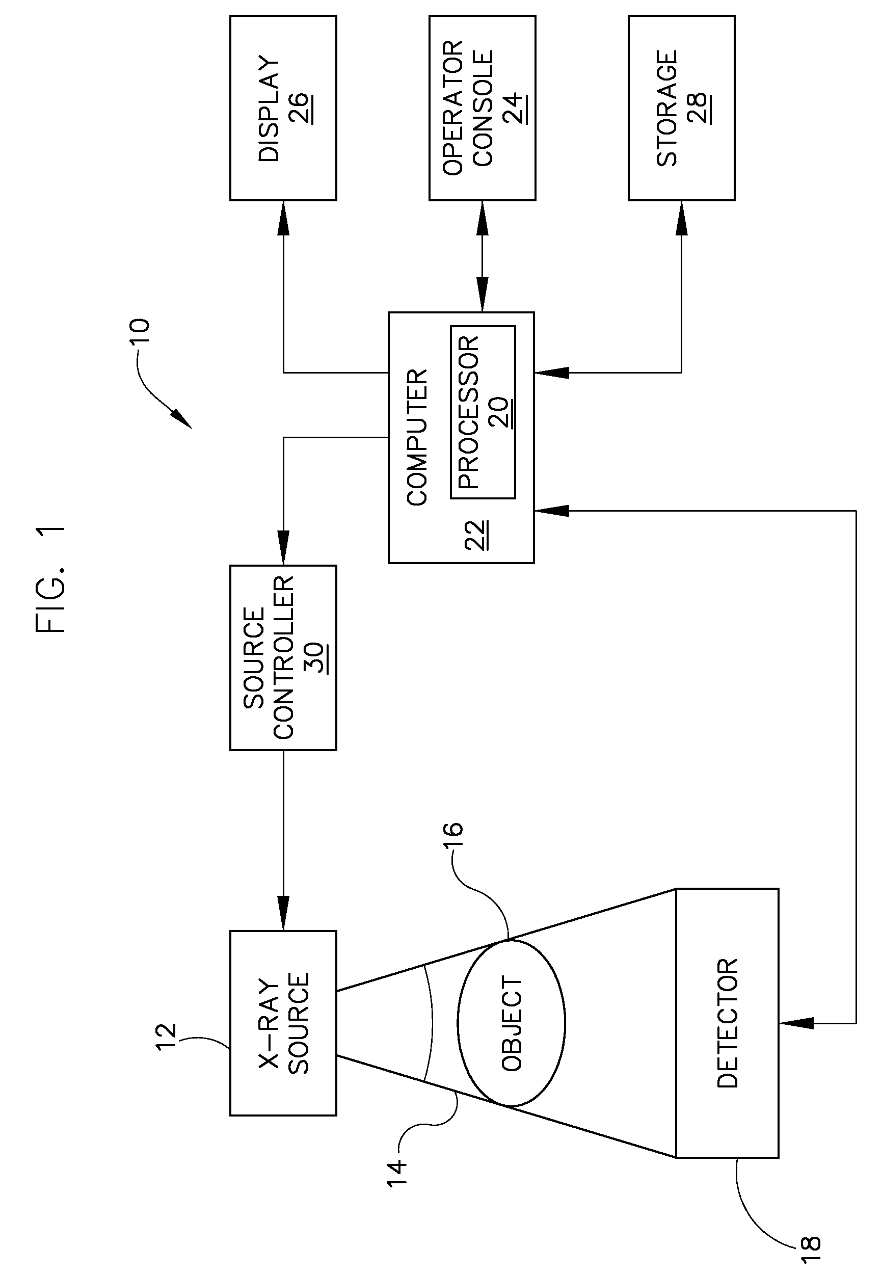 Apparatus for reducing KV-dependent artifacts in an imaging system and method of making same