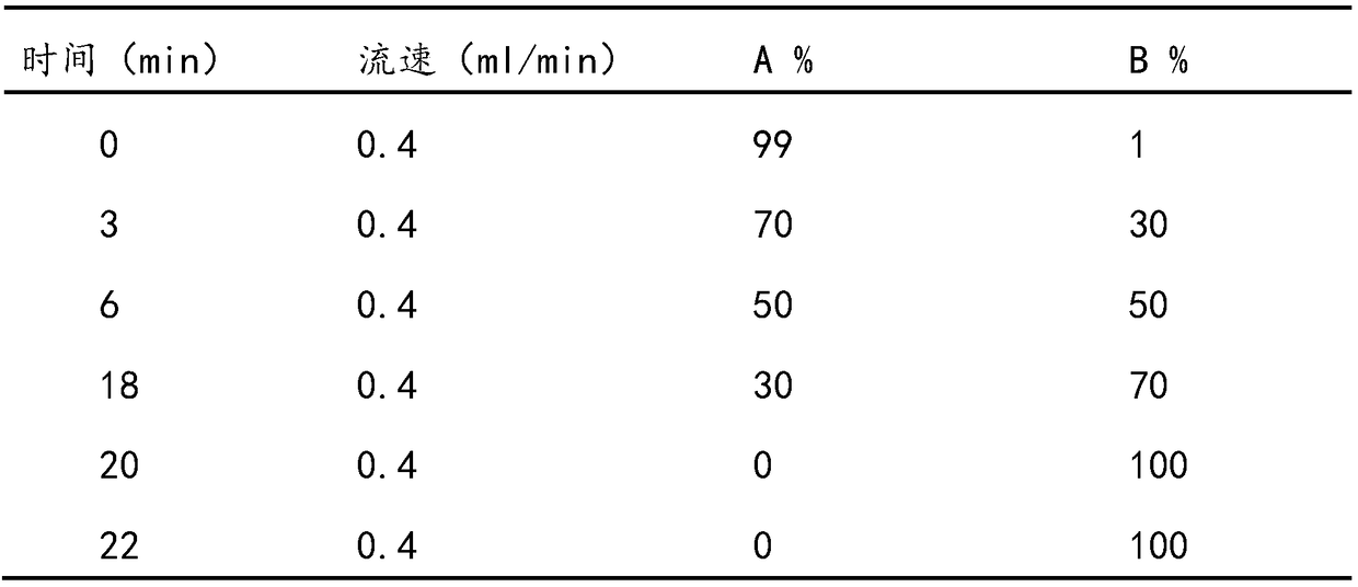 Application of star-flower lysimachia to preparation of medicine for enhancing immunity of blood system