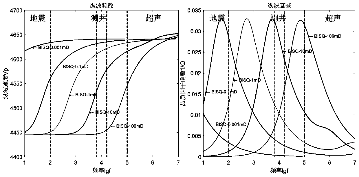 A Method for Selecting Physical Model of Carbonate Reservoir