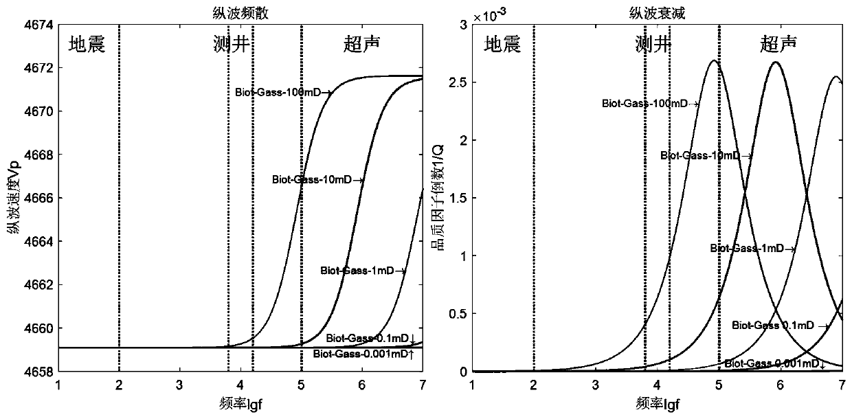 A Method for Selecting Physical Model of Carbonate Reservoir