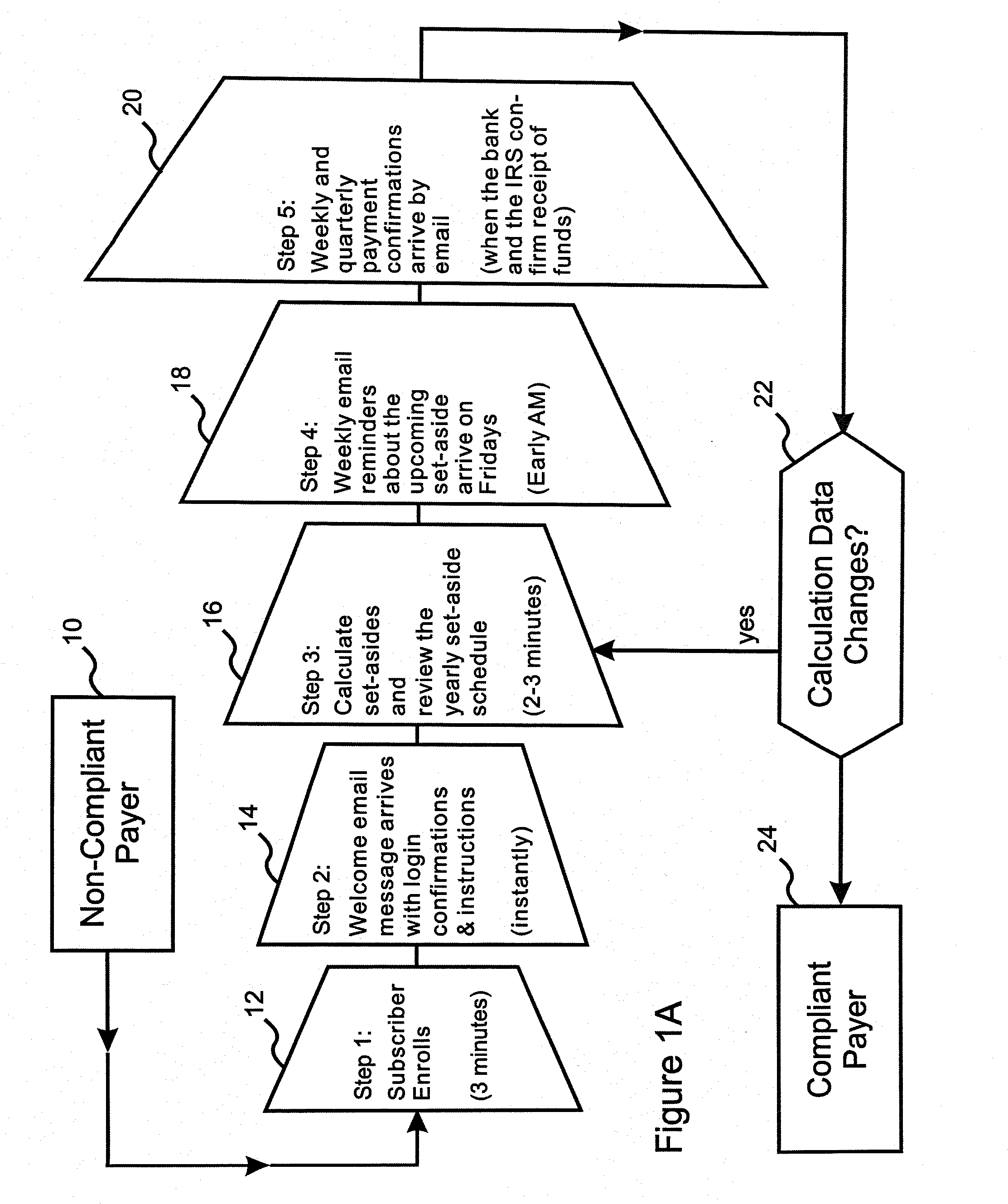 Flexible and adaptive accrual method and apparatus for calculating and facilitating compliance with taxes and other obligations