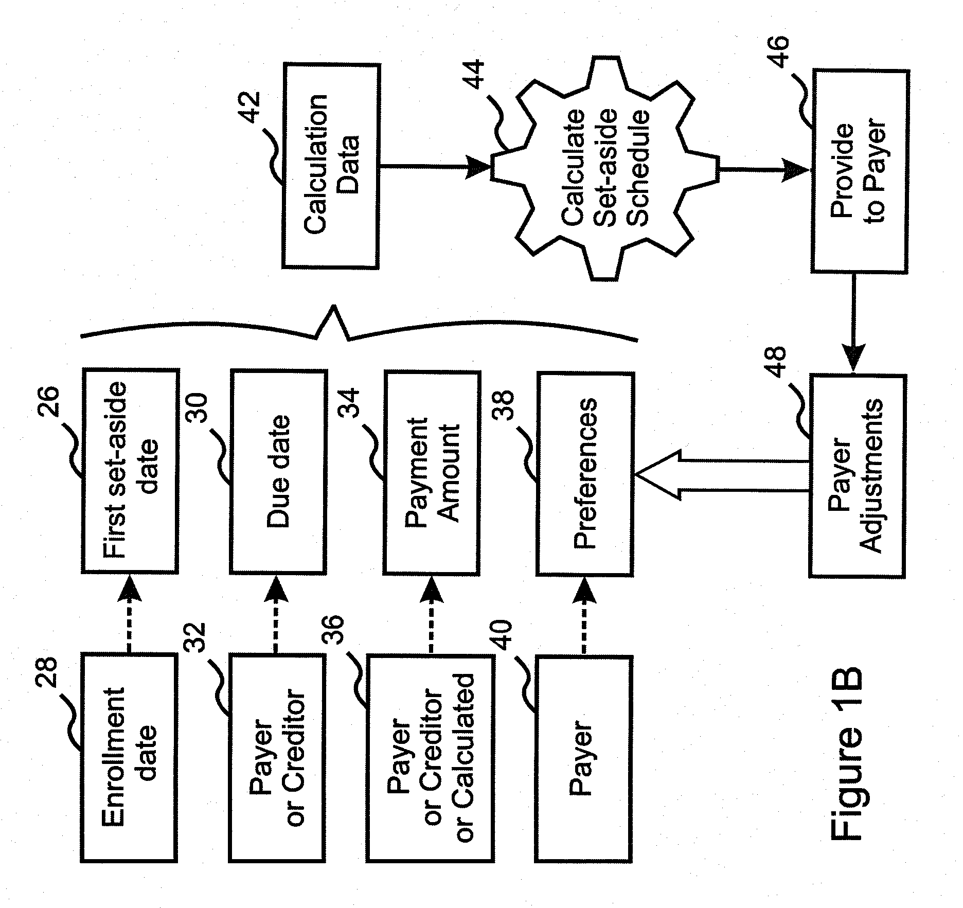 Flexible and adaptive accrual method and apparatus for calculating and facilitating compliance with taxes and other obligations