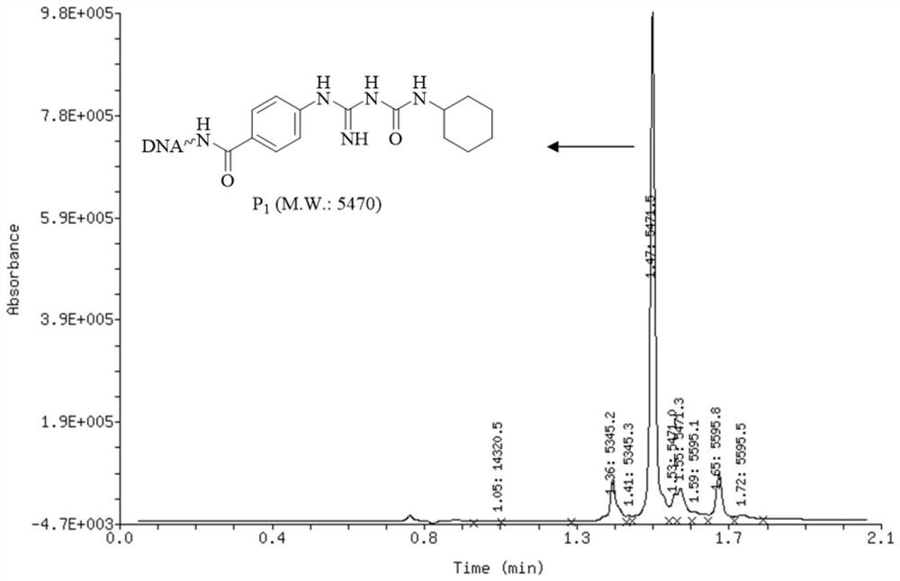 Amidinourea lead compound and synthesis method thereof